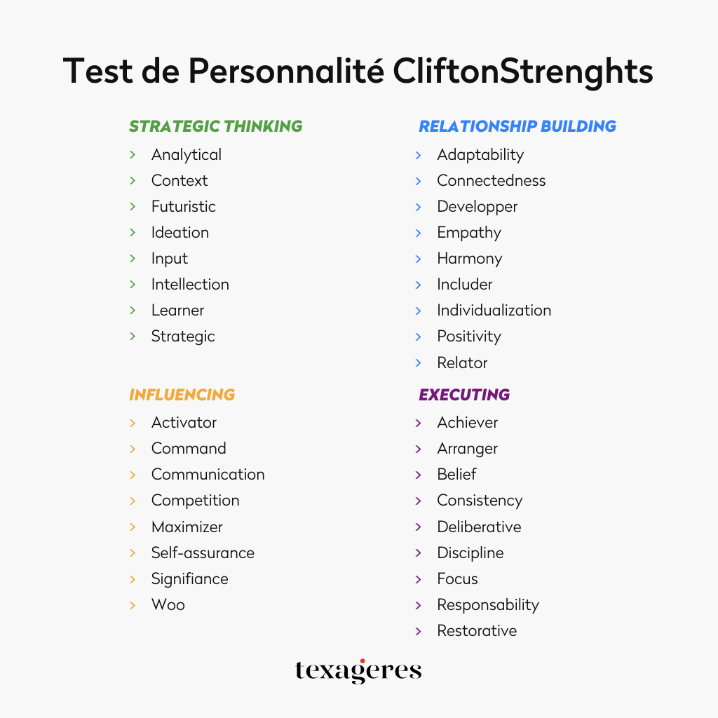 test-personnalite-strengthfinder-cliftonstrengths-gallup