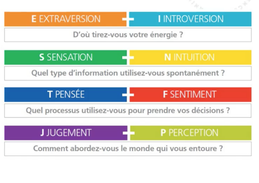 MBTI test de personnalité