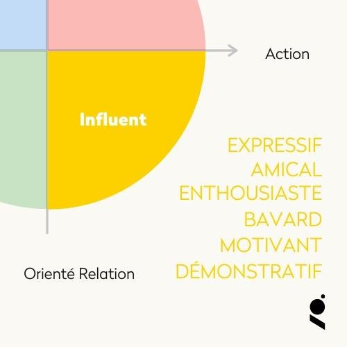 test-disc-profil-jaune-influent