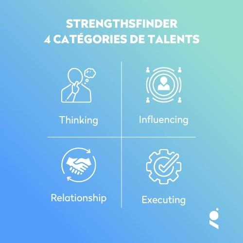 Clifton-Strengths-domaines-strengthsfinder-talents