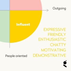 [DISC] Presentation of the 4-colour management personality test - Texageres