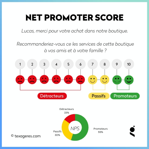 nps-net-promoter-score-indicateur-commercial